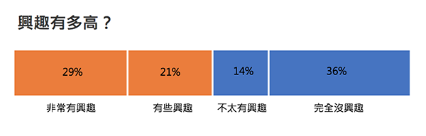 Day02 圖表學習筆記整理(1)_重新權釋並繪製