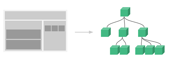 VueJS 元件(Component) 之間資料溝通傳遞的方式| Kuro's Blog